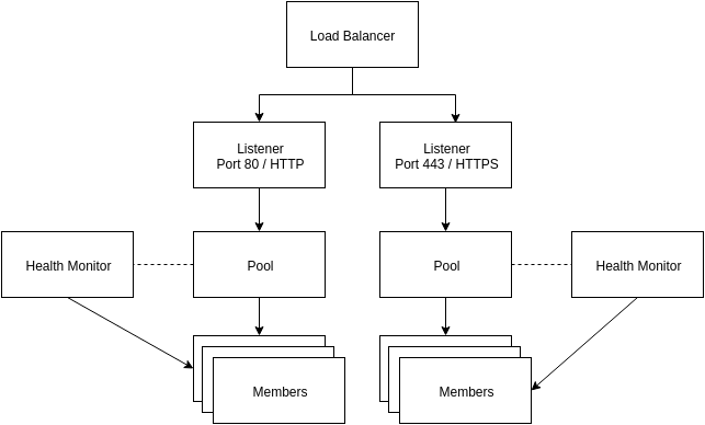 ../../_images/ecis-lb-concept1.png