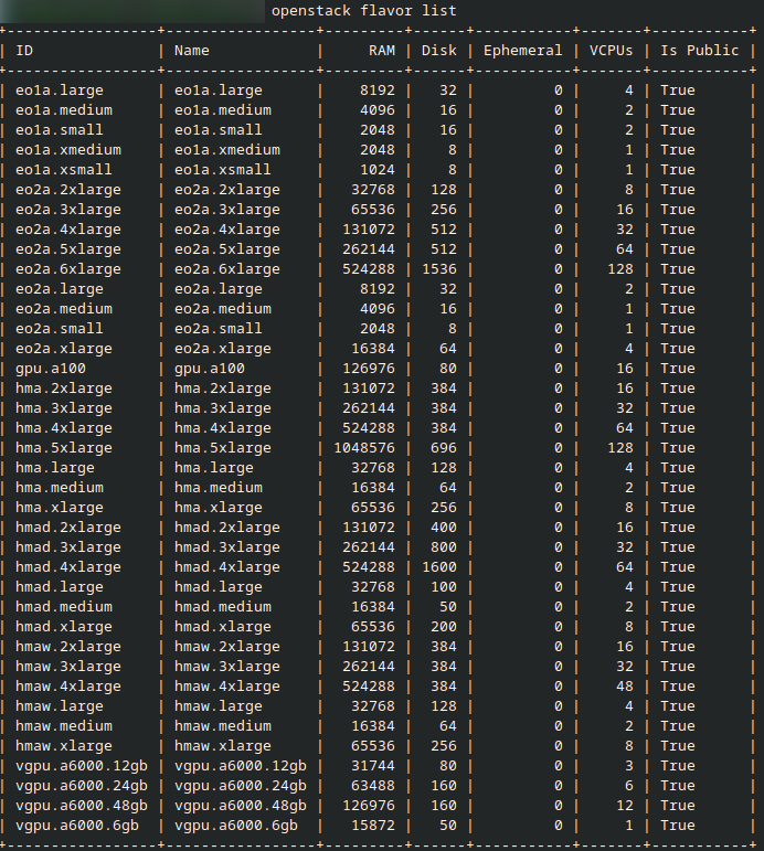 ../../_images/openstack-flavor-list1.png